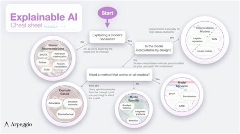 Explainable AI Cheat Sheet – Jay Alammar – Visualizing machine learning ...