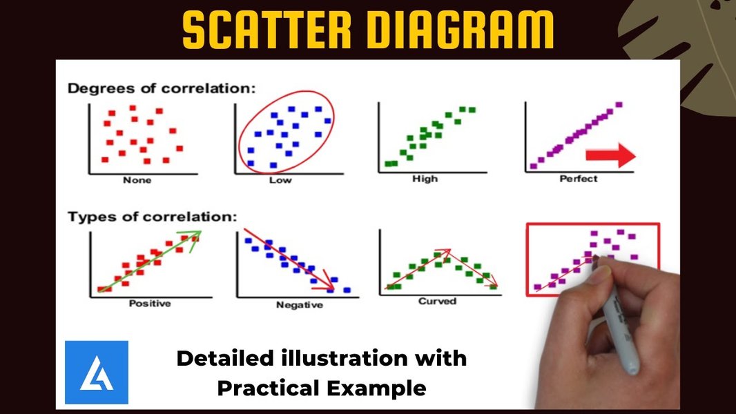 scatter plot diagram