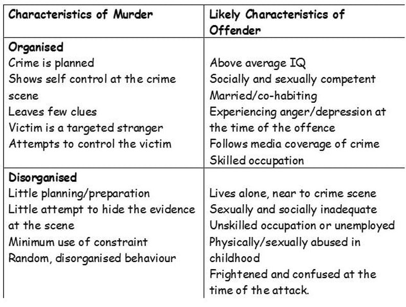 Top-Down Profiling
