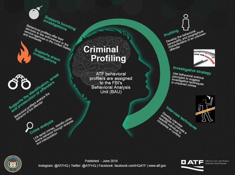 assumptions-influence-criminal-profiling-imxr6za3