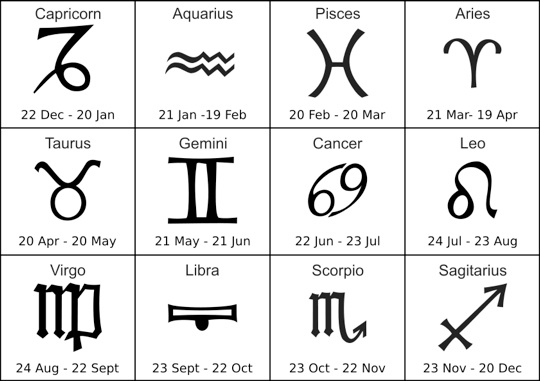 celestial zodiac symbols and charts