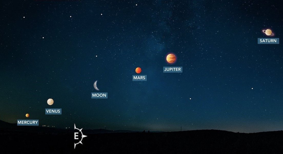 planetary alignment sky