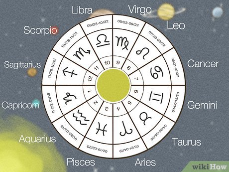 astrological charts with zodiac symbols