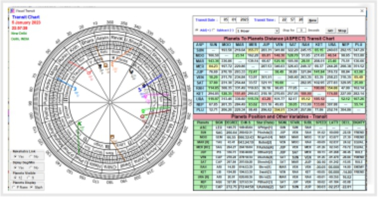 financial market charts with astrological elements