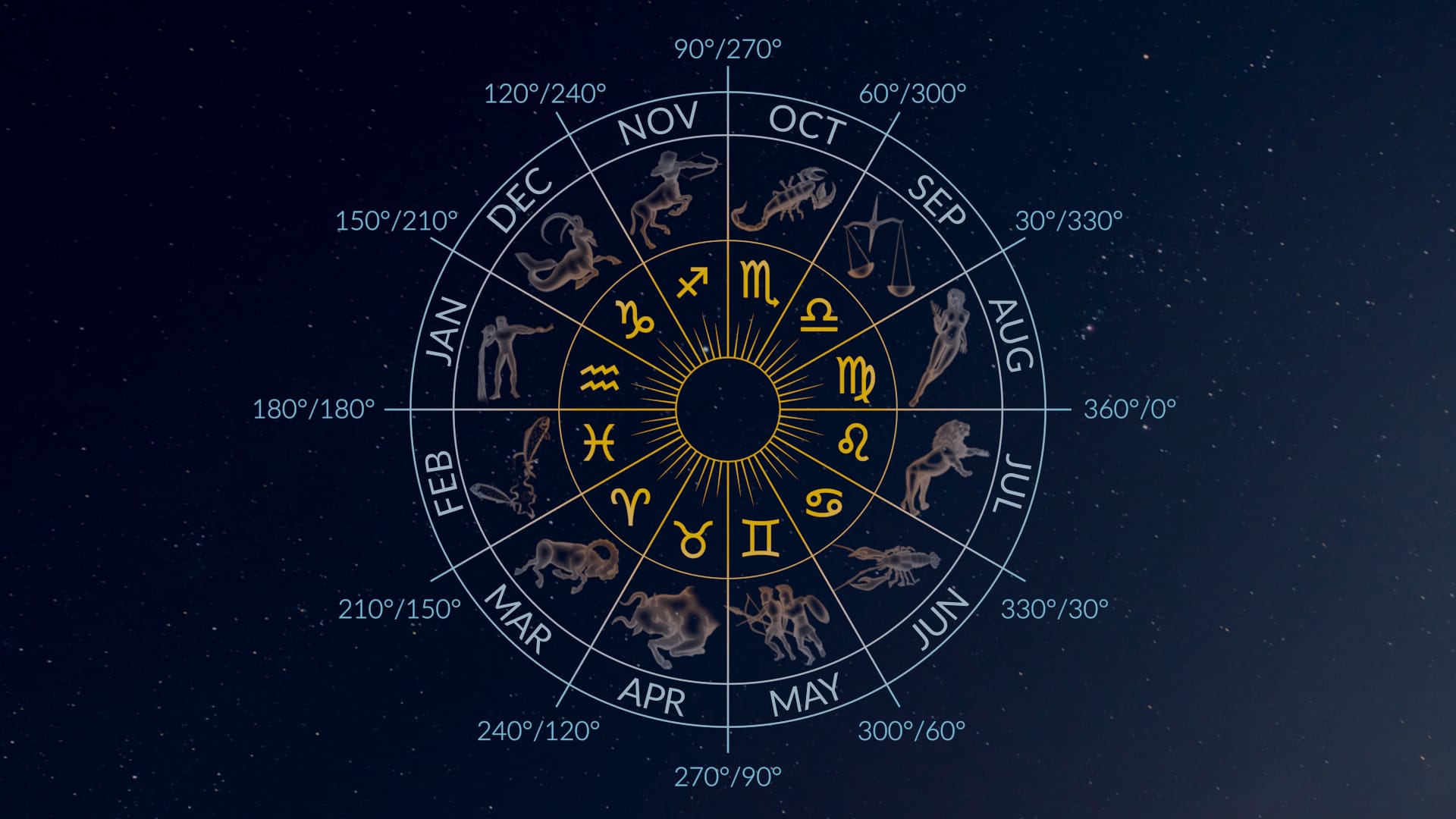 astrological symbols with celestial objects and charts
