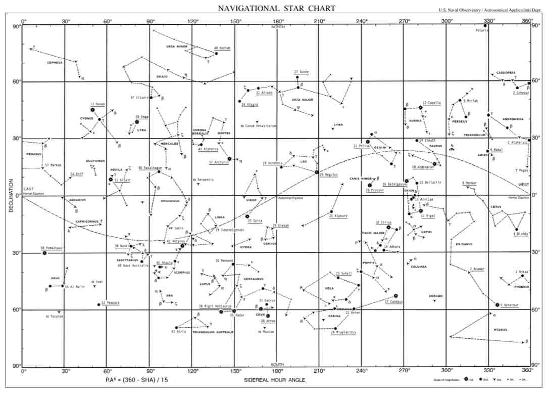 scenic astrology charts and star maps