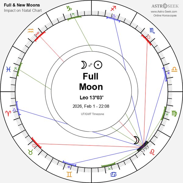 Full Moon in Leo on February 1, 2026