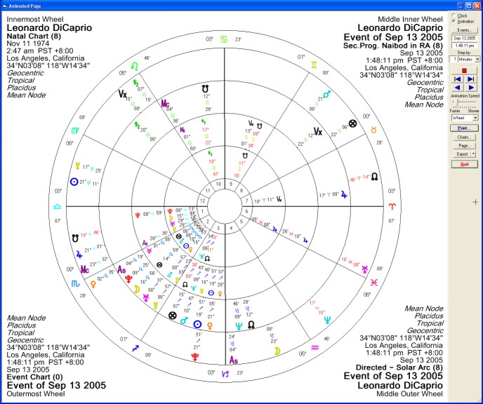 gold bars and astrological charts on a dark table