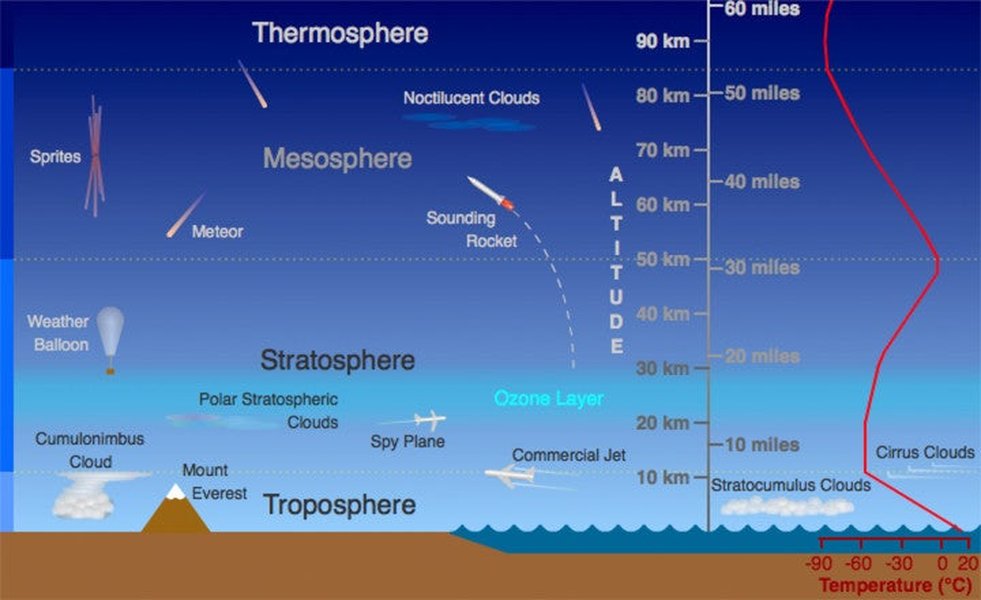 atmosphere-layers-chemistry-lesson-plan-hkyncckz