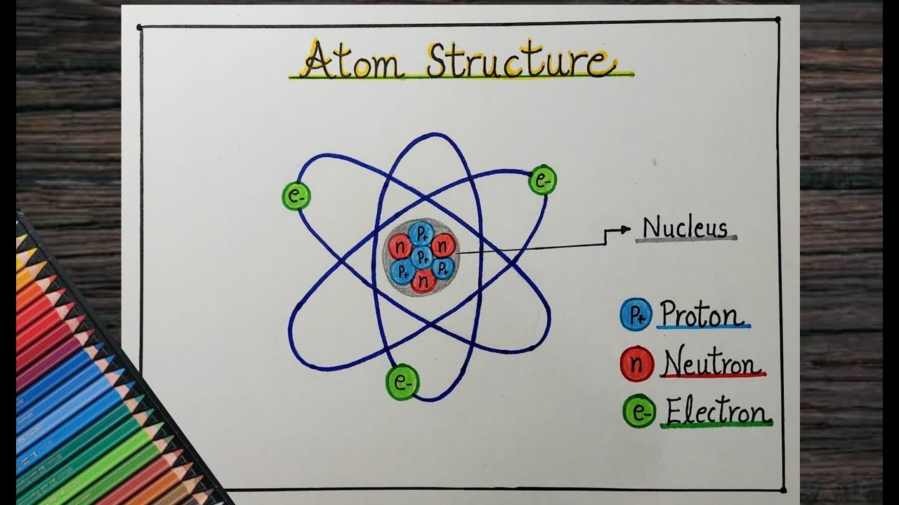 atom structure illustration