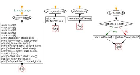 python code analysis chess