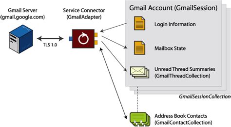 gmail api flask application
