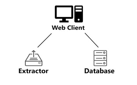 software tool evidence management