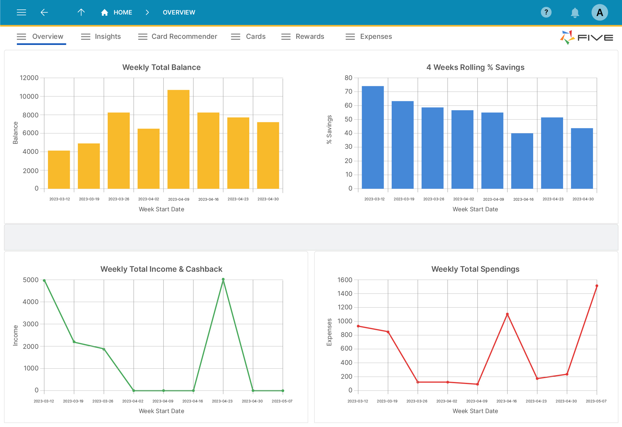 data visualization dashboard