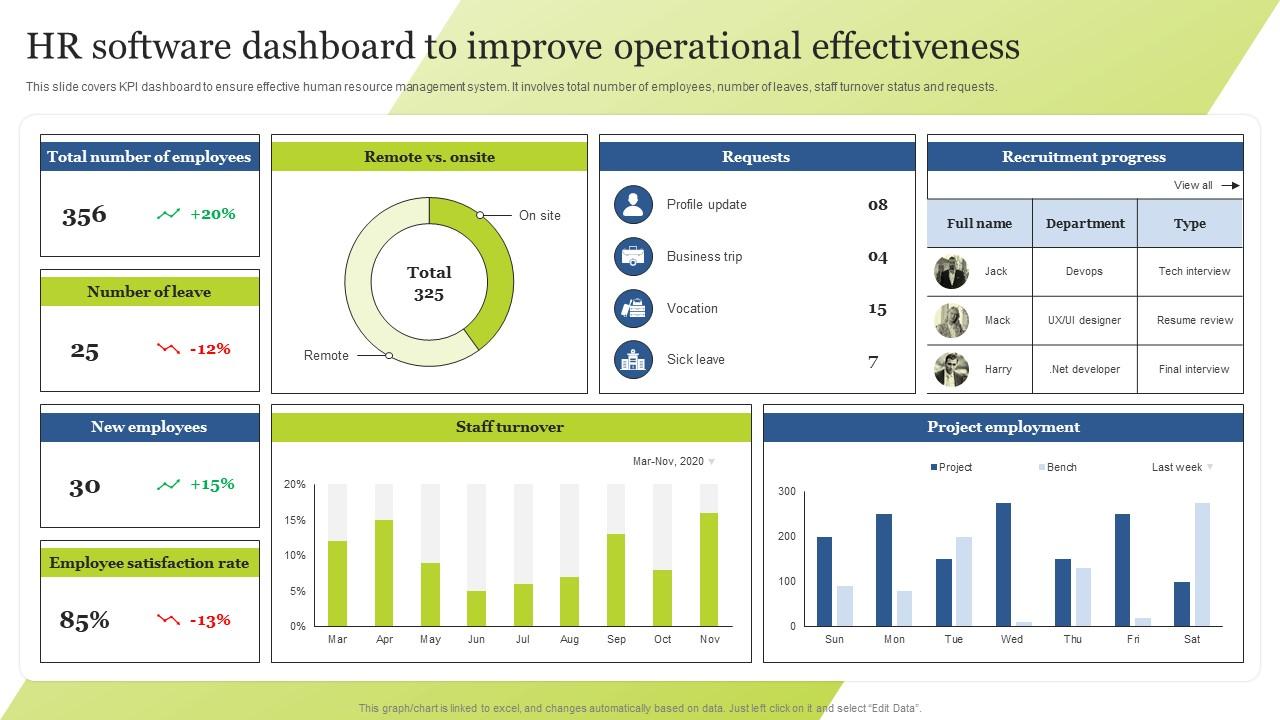 HR dashboard technology integration