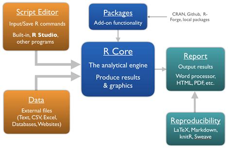 complex data analysis
