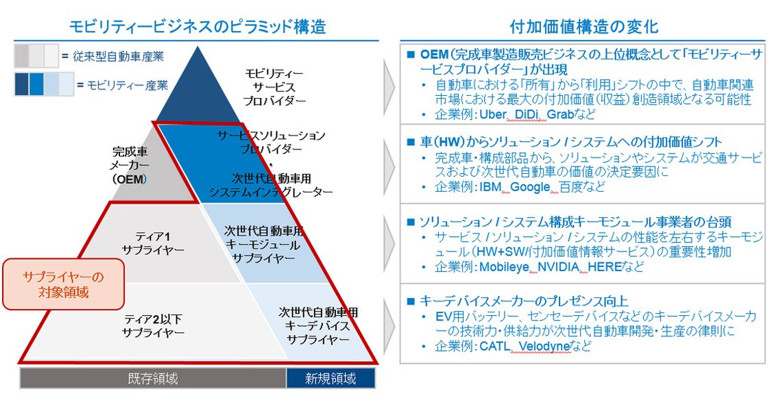 automobile-industry-structure-sdv-rnnabm5a