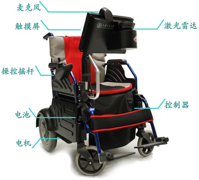 autonomous-wheelchair-project-report-k161i7gs