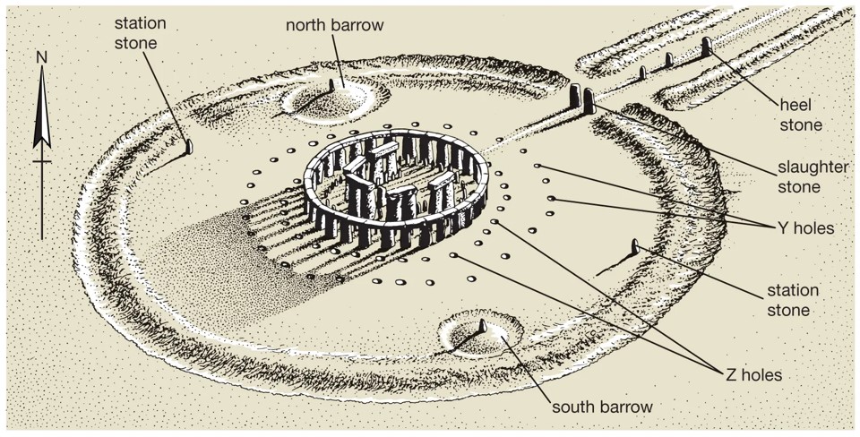 ancient stone circle with modern conservation tools