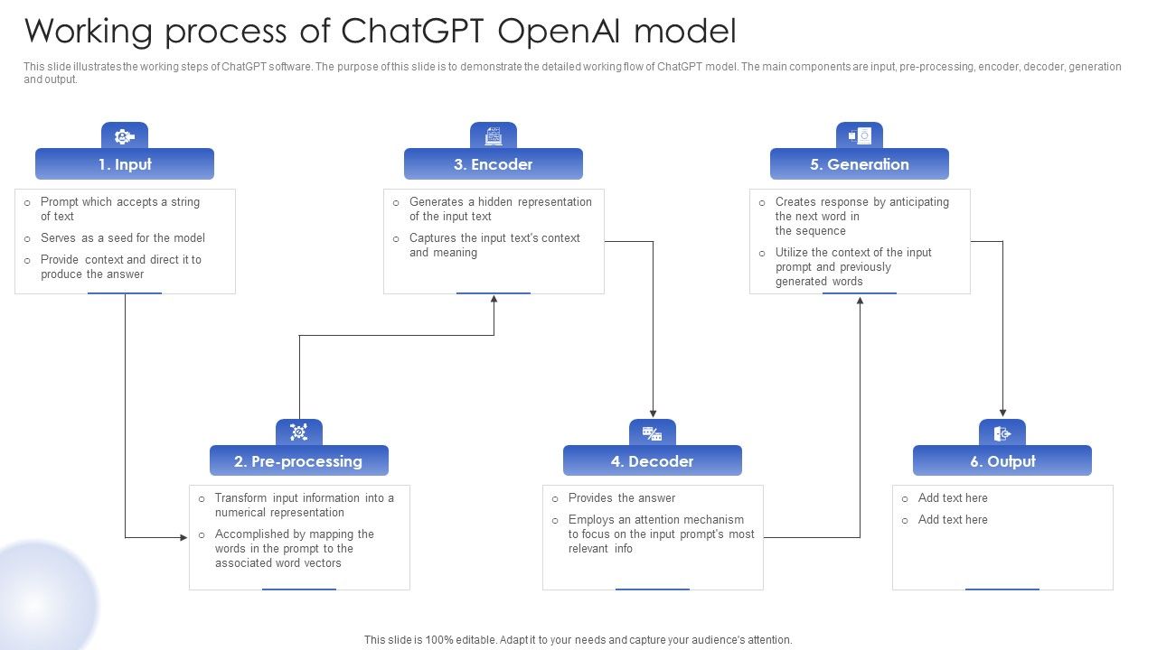 chatgpt user interaction