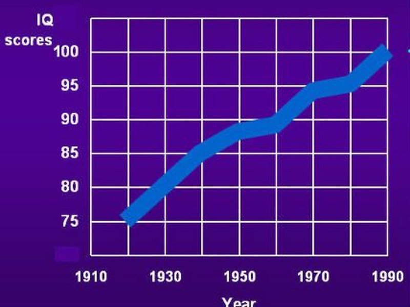 average-iq-white-americans-context-pd5yoydx