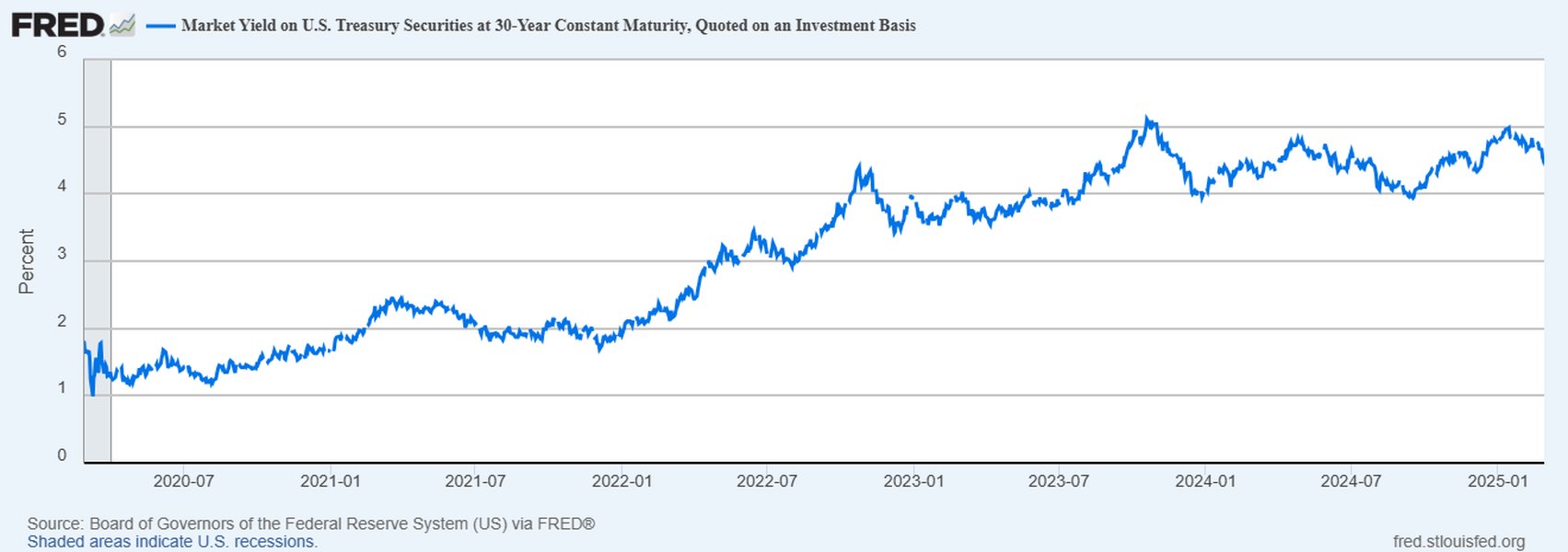 average-stock-investment-age-30-ejuc304h