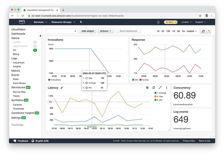 aws-cloudwatch-cost-analysis-guide-dqyjfrkj