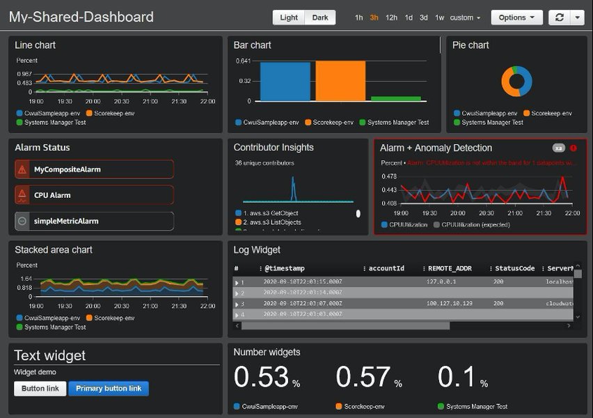 aws-cloudwatch-cost-optimization-plan-e6m8xjt8
