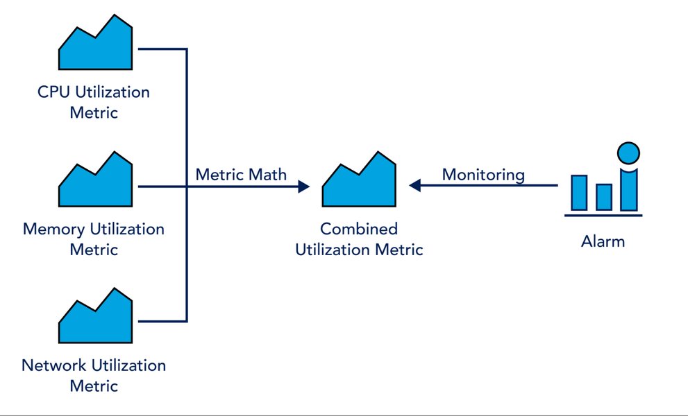 aws-cloudwatch-pricing-details-oi436h0p
