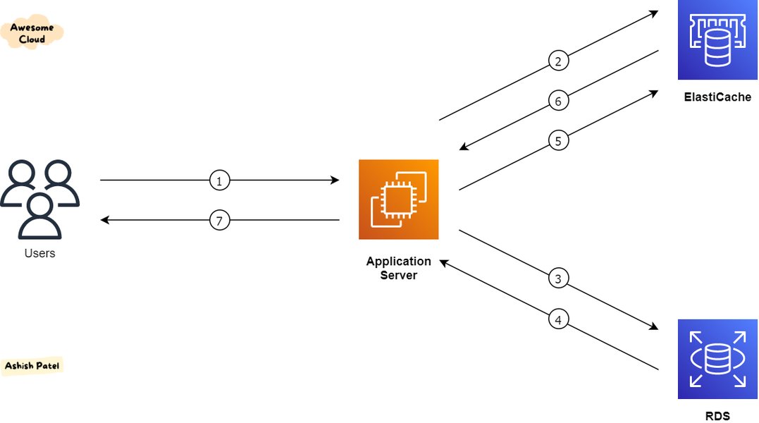 aws-elasticache-redis-architecture-deep-dive-6wcvbf1t