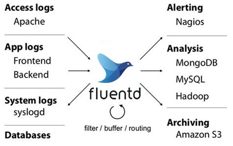 aws log analysis infrastructure