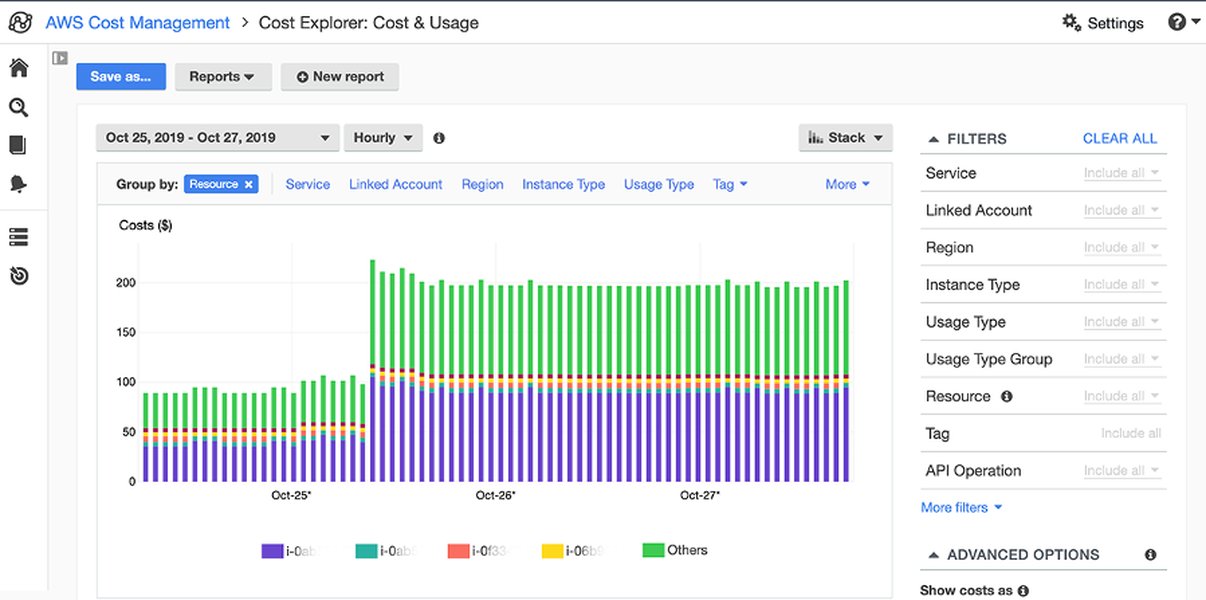 AWS Cost Explorer Interface Example
