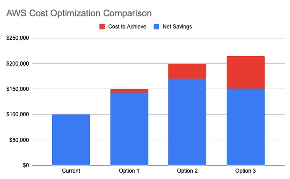 aws-python-cost-report-automation-re2v8szl