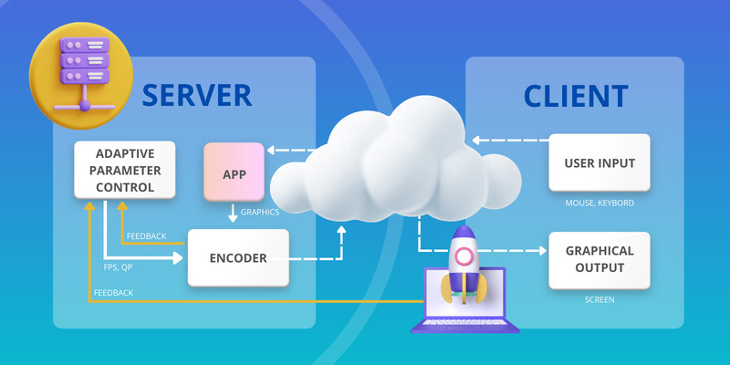 game server hosting setup
