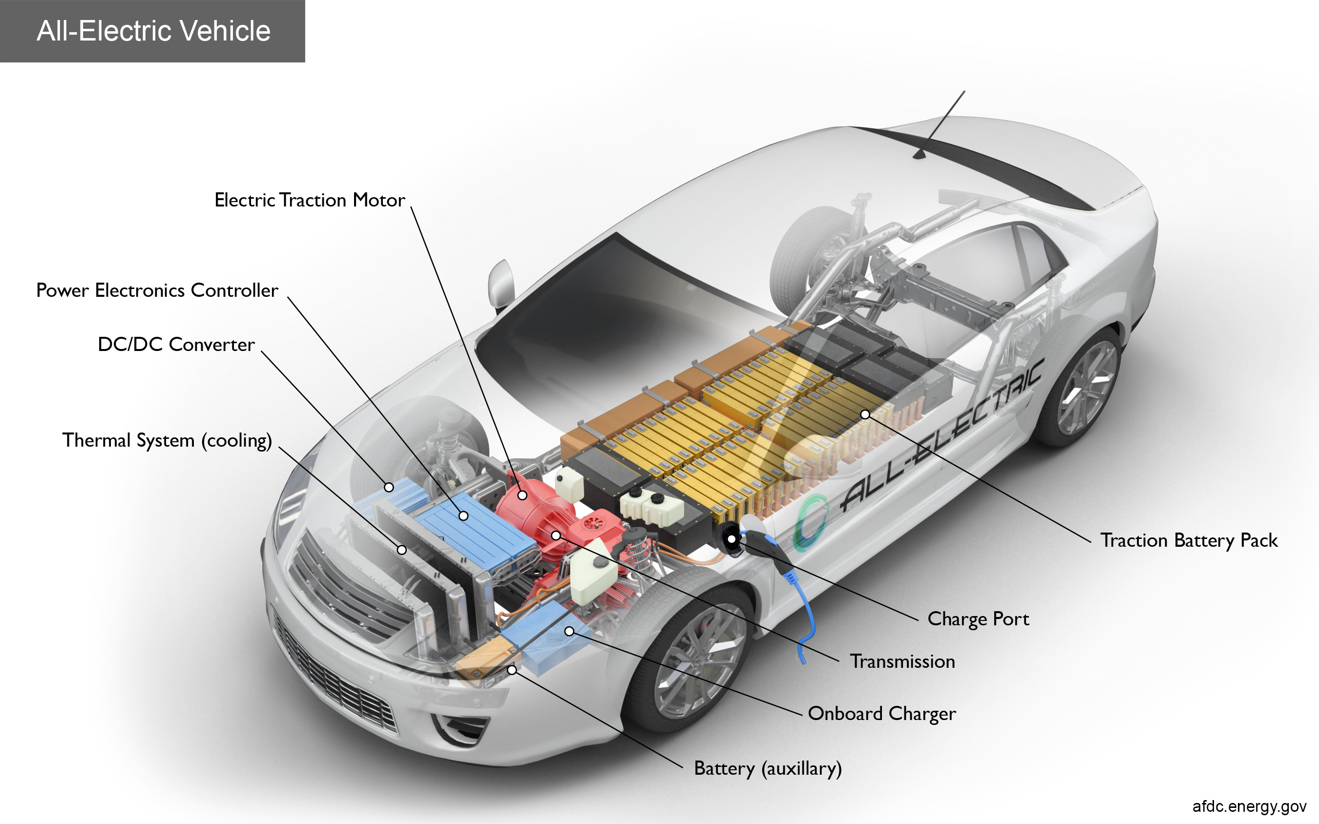 electric vehicle components and compact motor
