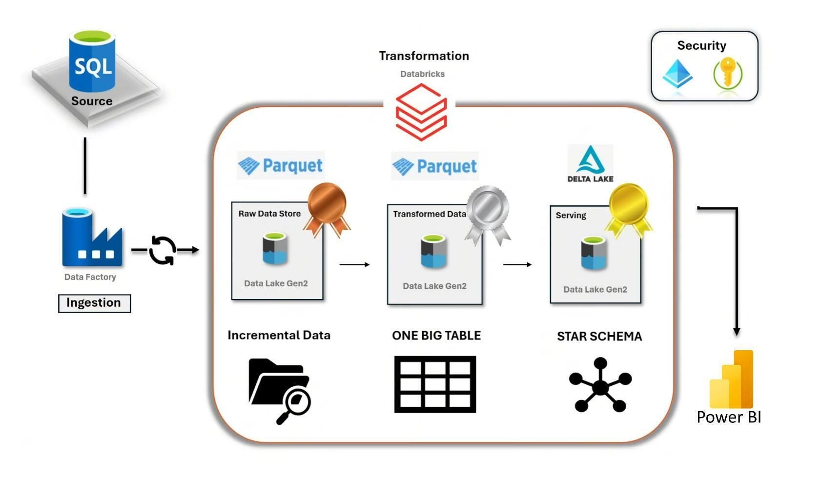 azure databricks data center equipment