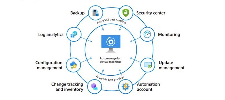 azure virtual machine security