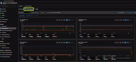 azure data center security monitoring