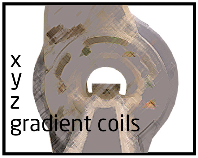 MRI machine, diffusion gradients, imaging laboratory