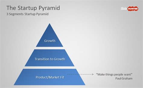 startup growth strategies