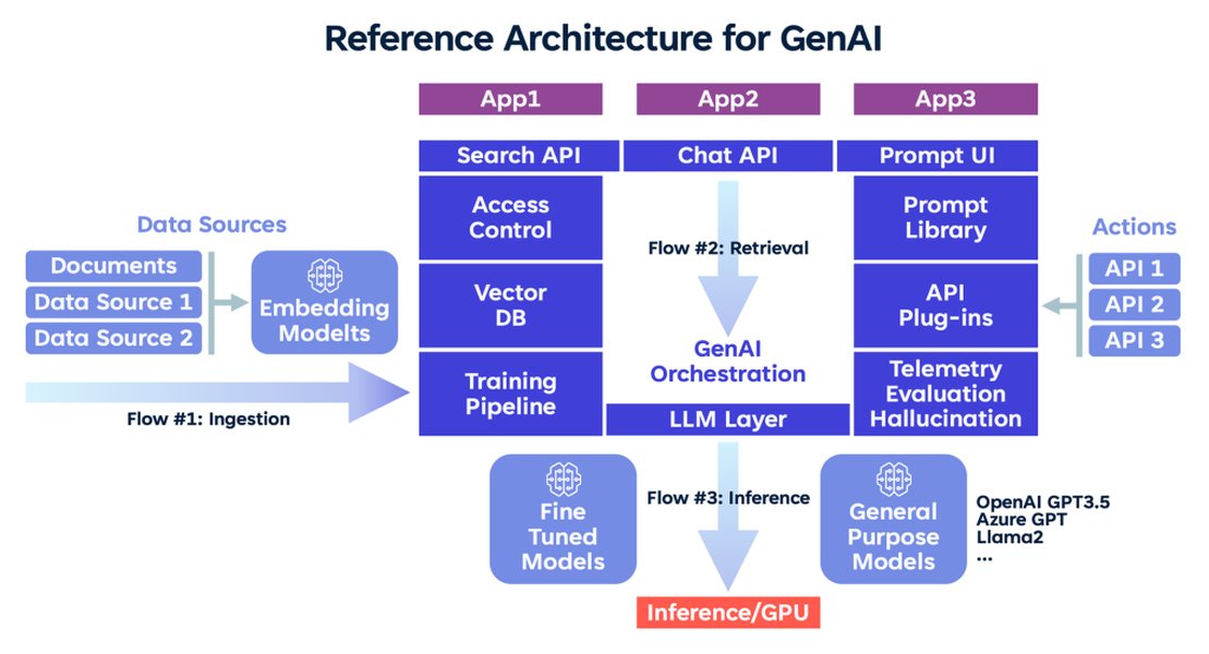 backend-engineer-to-ai-architect-path-xudj5p4c