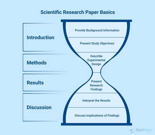 research paper background study tools
