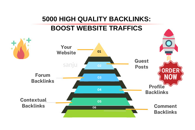 SEO backlink strategy outdoor desk