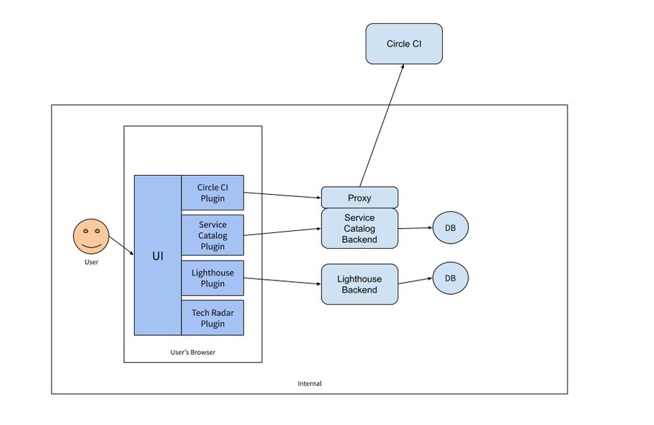 backstage-backend-migration-strategy-zujz86gb