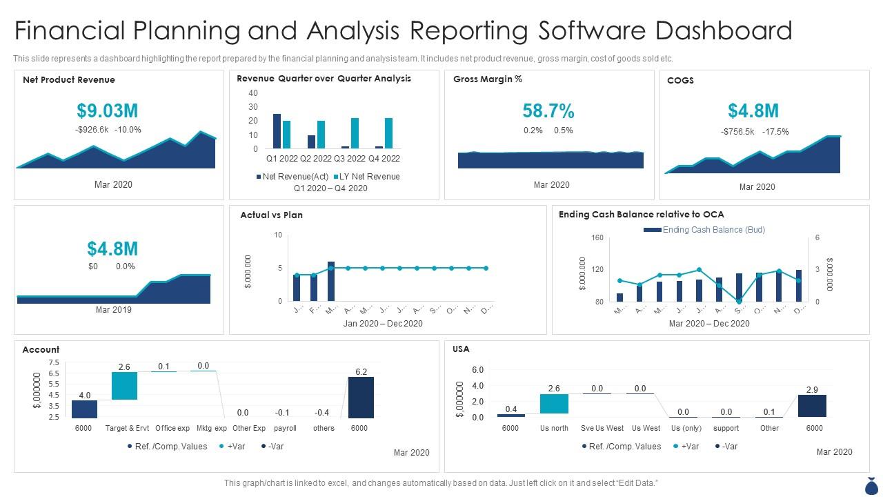 financial analysis chart office