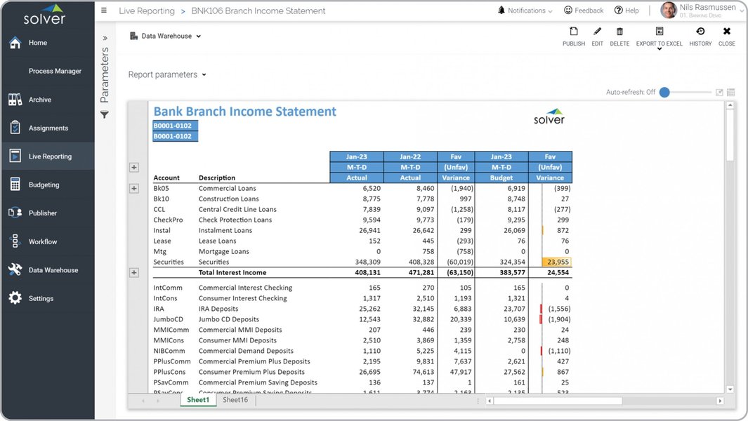 bank-financial-performance-accounting-items-chtweysa