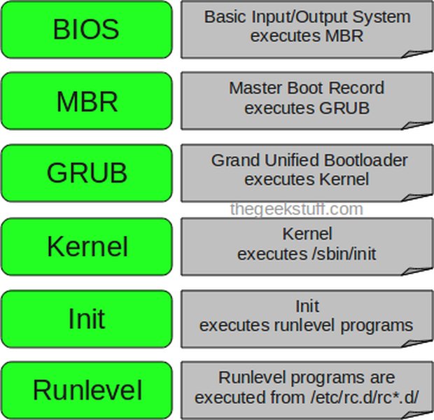 bash-availability-linux-boot-5q7d96dn