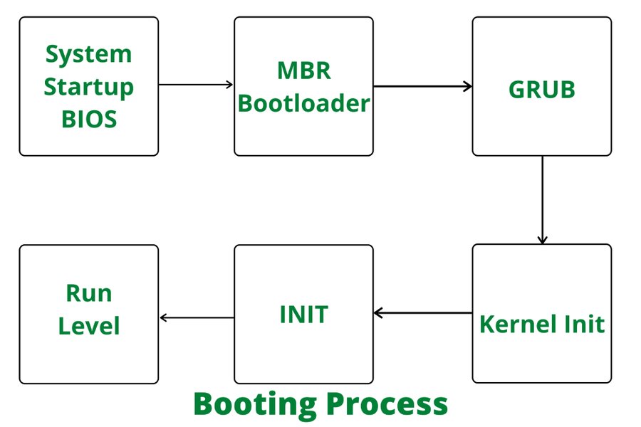bash-availability-linux-boot-nt56rcir