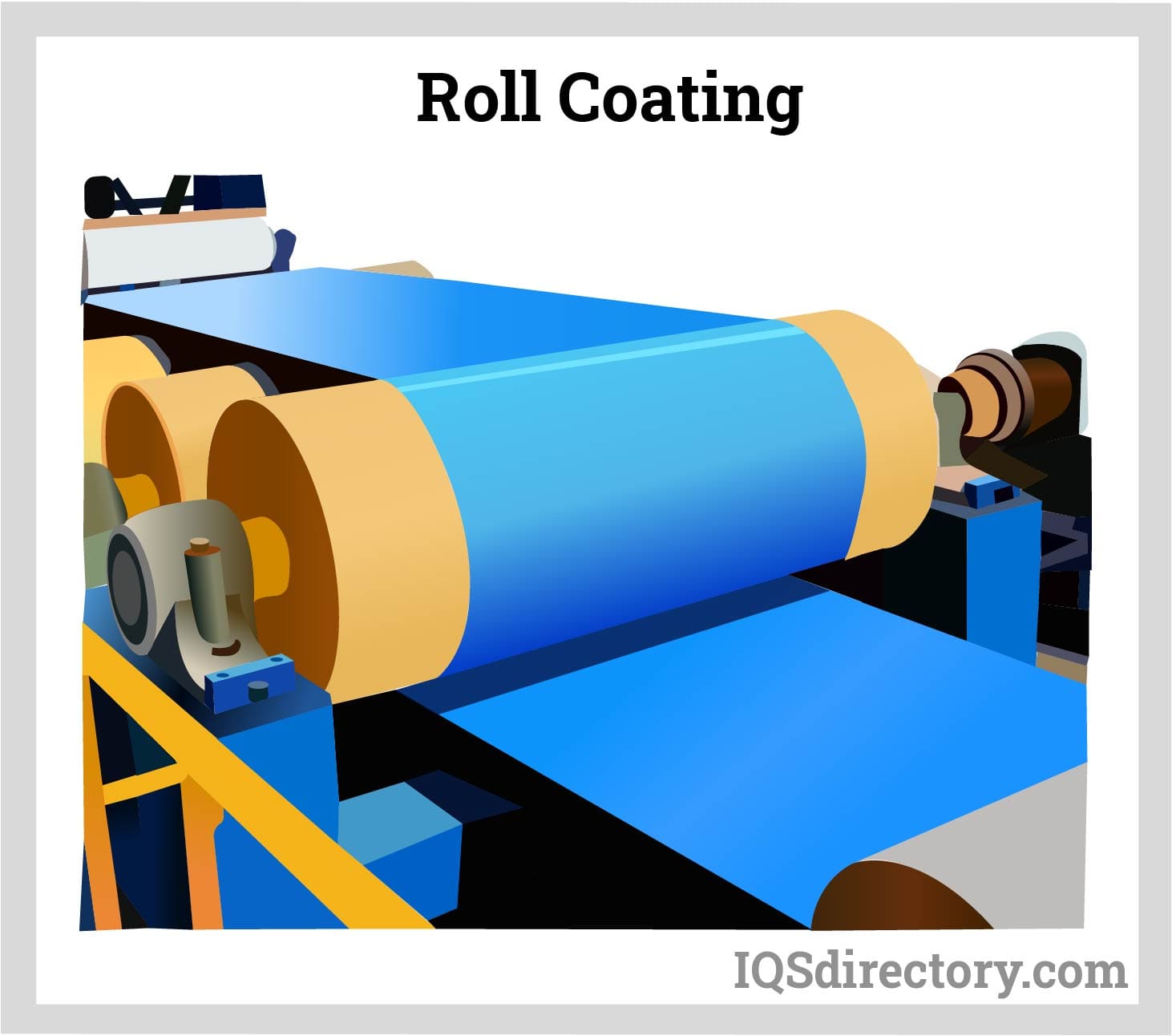 industrial machinery coating process