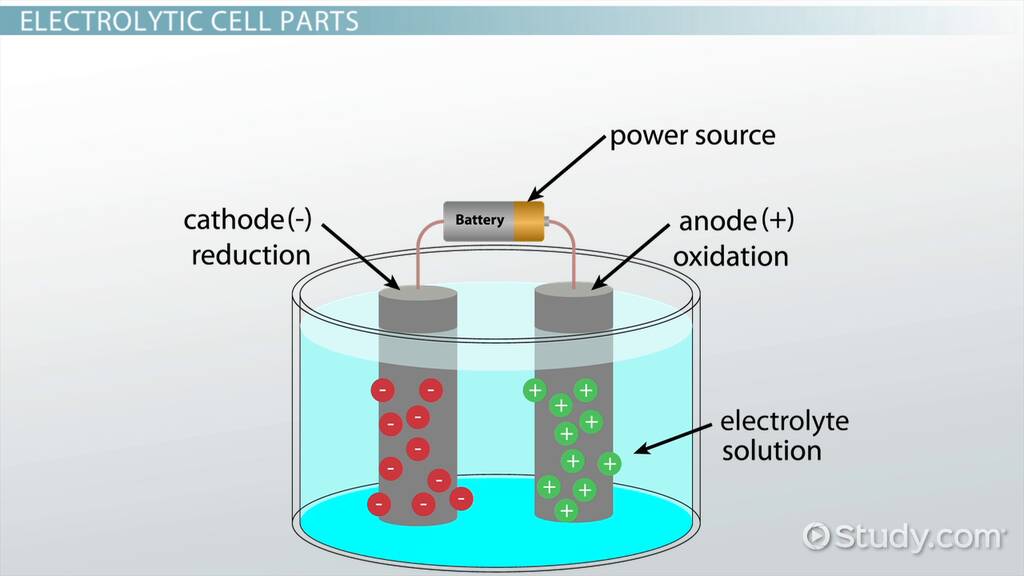 battery electrolysis electrolyte charging